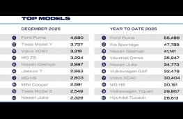 SMMT car sales 2025, top selling cars